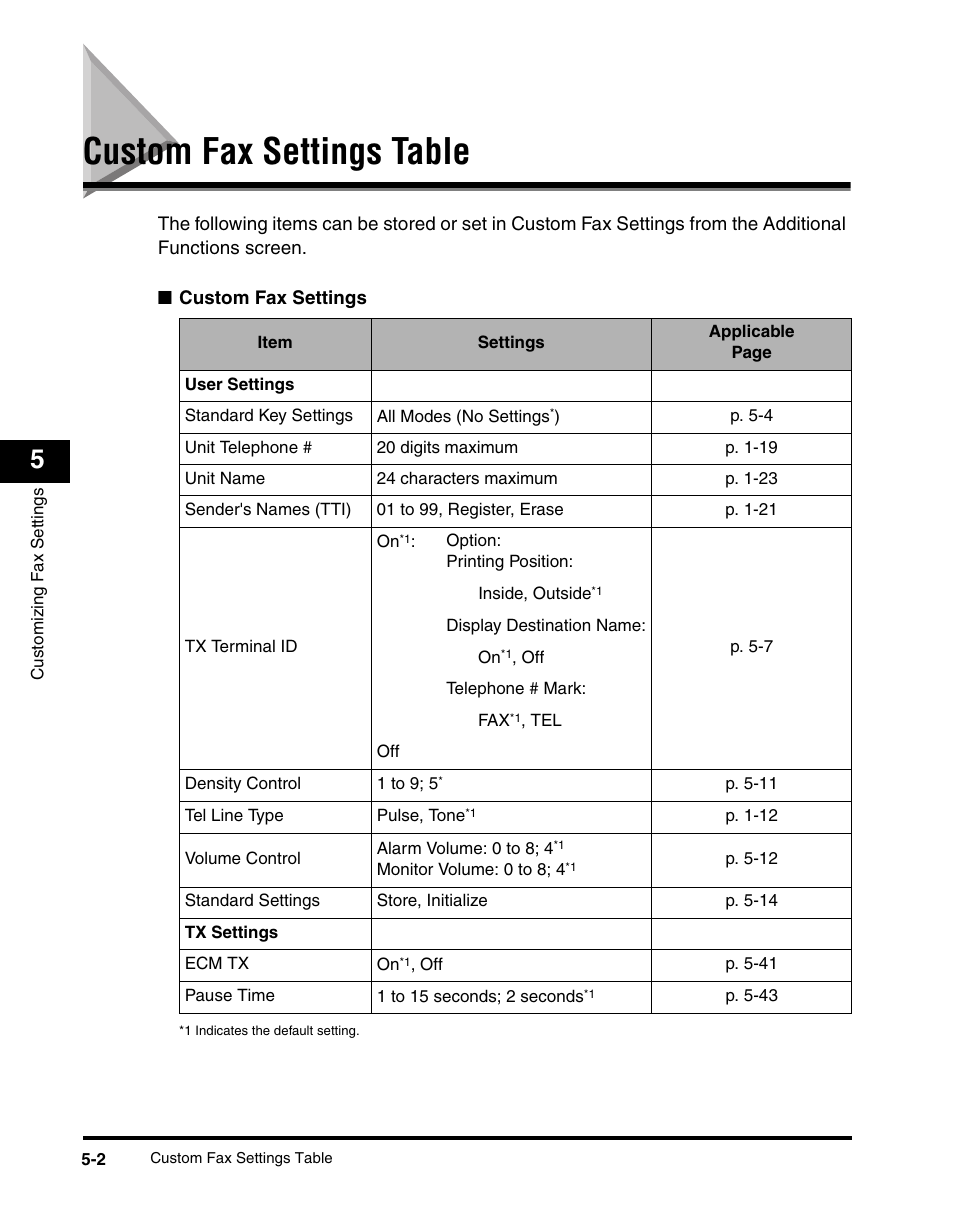 Custom fax settings table, Custom fax settings table -2 | Canon IMAGERUNNER 2230 User Manual | Page 168 / 352