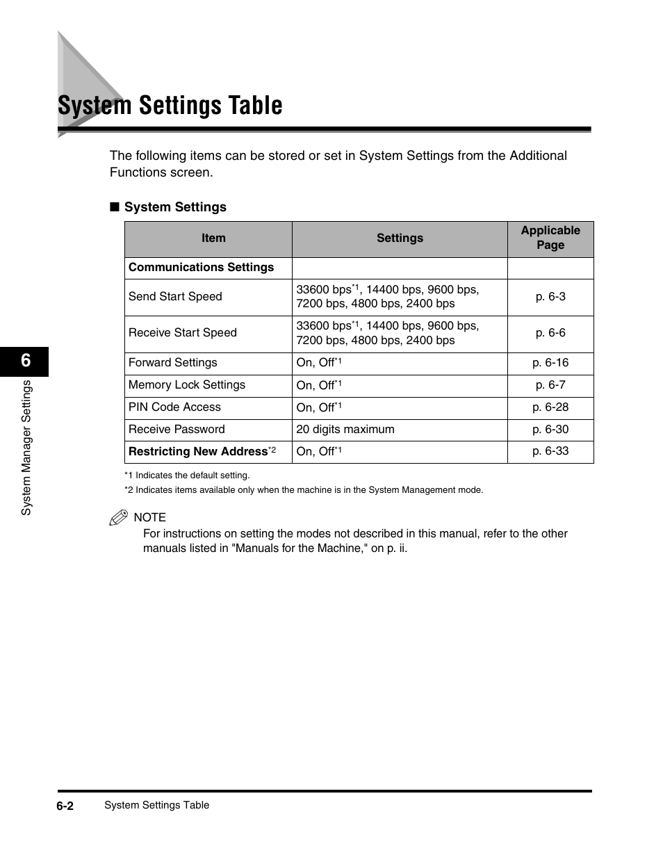 System settings table, System settings table -2 | Canon IMAGERUNNER 2230 User Manual | Page 258 / 352