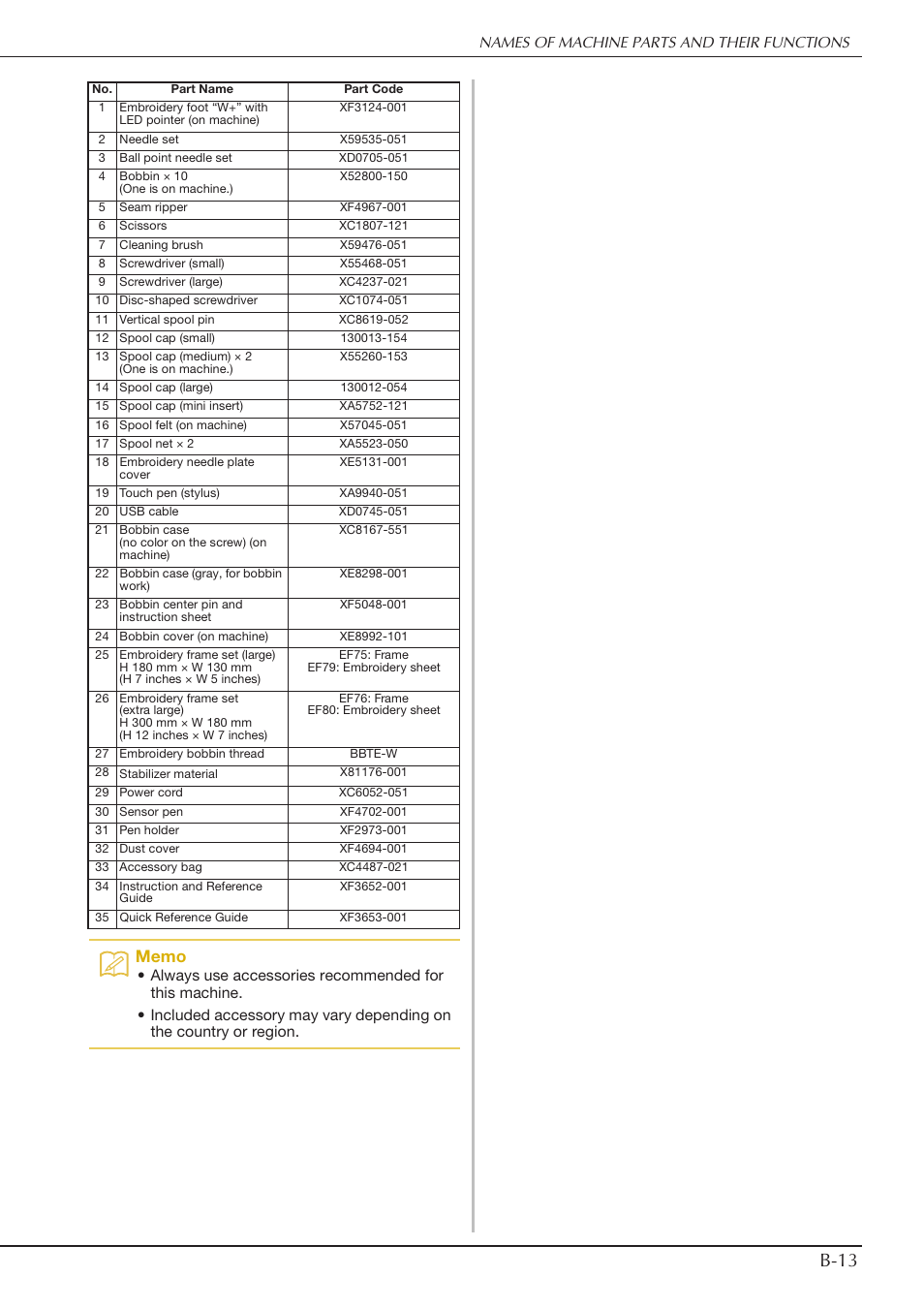 B-13 | Baby Lock Spirit (BLPY) Instruction and Reference Guide User Manual | Page 15 / 184