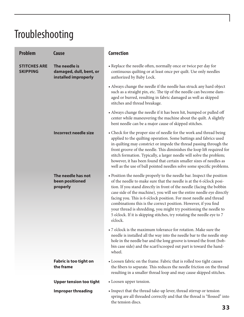 Troubleshooting | Baby Lock Crown Jewel II (BLCJ18-2) Manual User Manual | Page 40 / 47