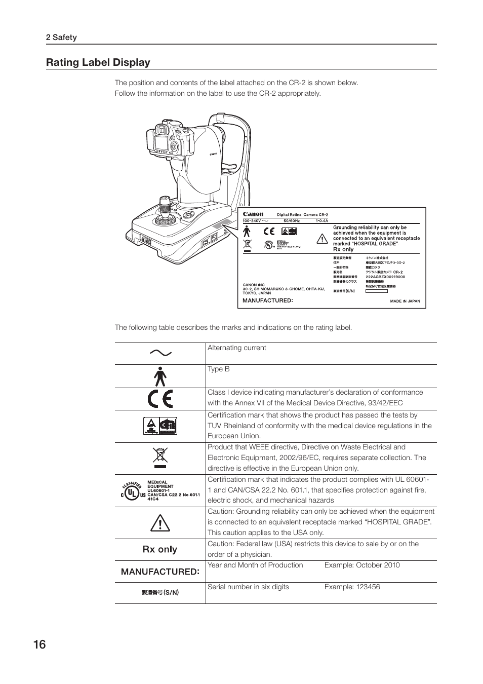 Rating label display | Canon CR-2 User Manual | Page 16 / 48