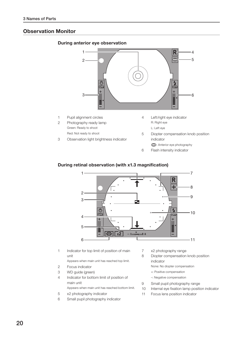 Observation monitor | Canon CR-2 User Manual | Page 20 / 48