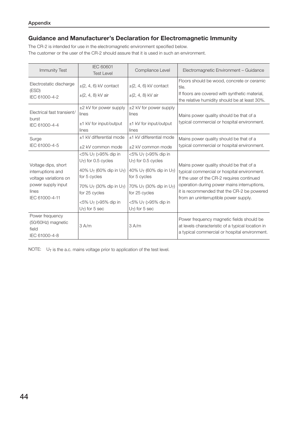 Canon CR-2 User Manual | Page 44 / 48