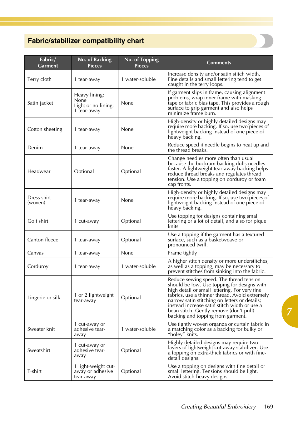 Fabric/stabilizer compatibility chart | Baby Lock EmbroideryPro_BMP8_InstructionRef (BMP8) Instruction and Reference Guide User Manual | Page 186 / 238