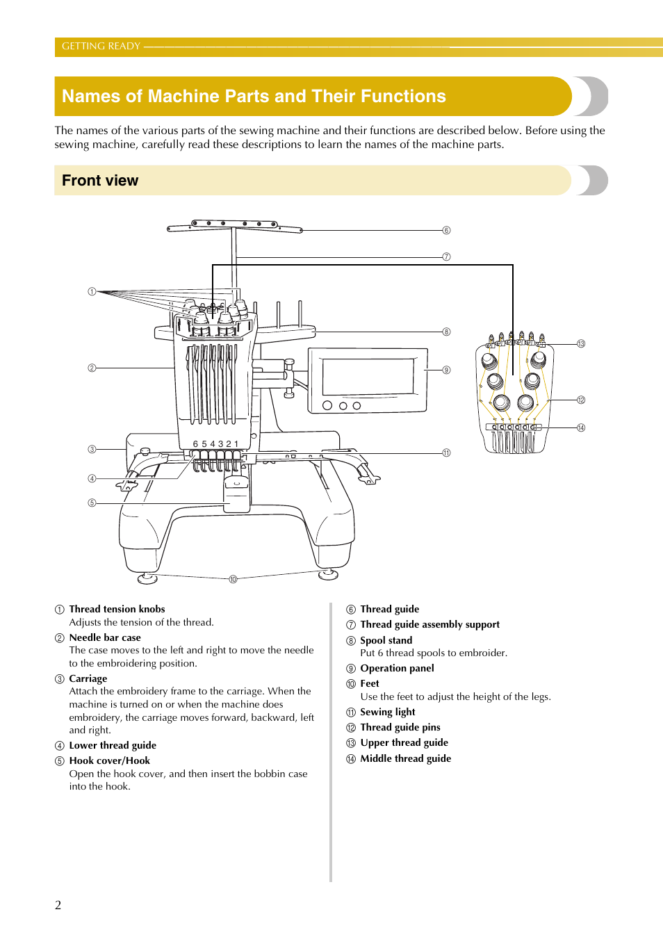 Names of machine parts and their functions, Front view | Baby Lock EmbroideryPro_BMP8_InstructionRef (BMP8) Instruction and Reference Guide User Manual | Page 19 / 238