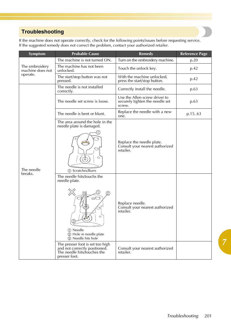 Troubleshooting | Baby Lock EmbroideryPro_BMP8_InstructionRef (BMP8) Instruction and Reference Guide User Manual | Page 218 / 238