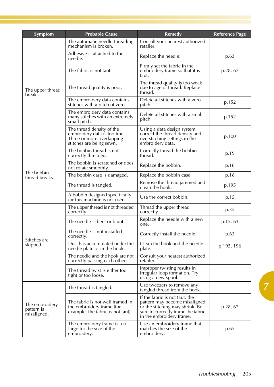 Baby Lock EmbroideryPro_BMP8_InstructionRef (BMP8) Instruction and Reference Guide User Manual | Page 222 / 238