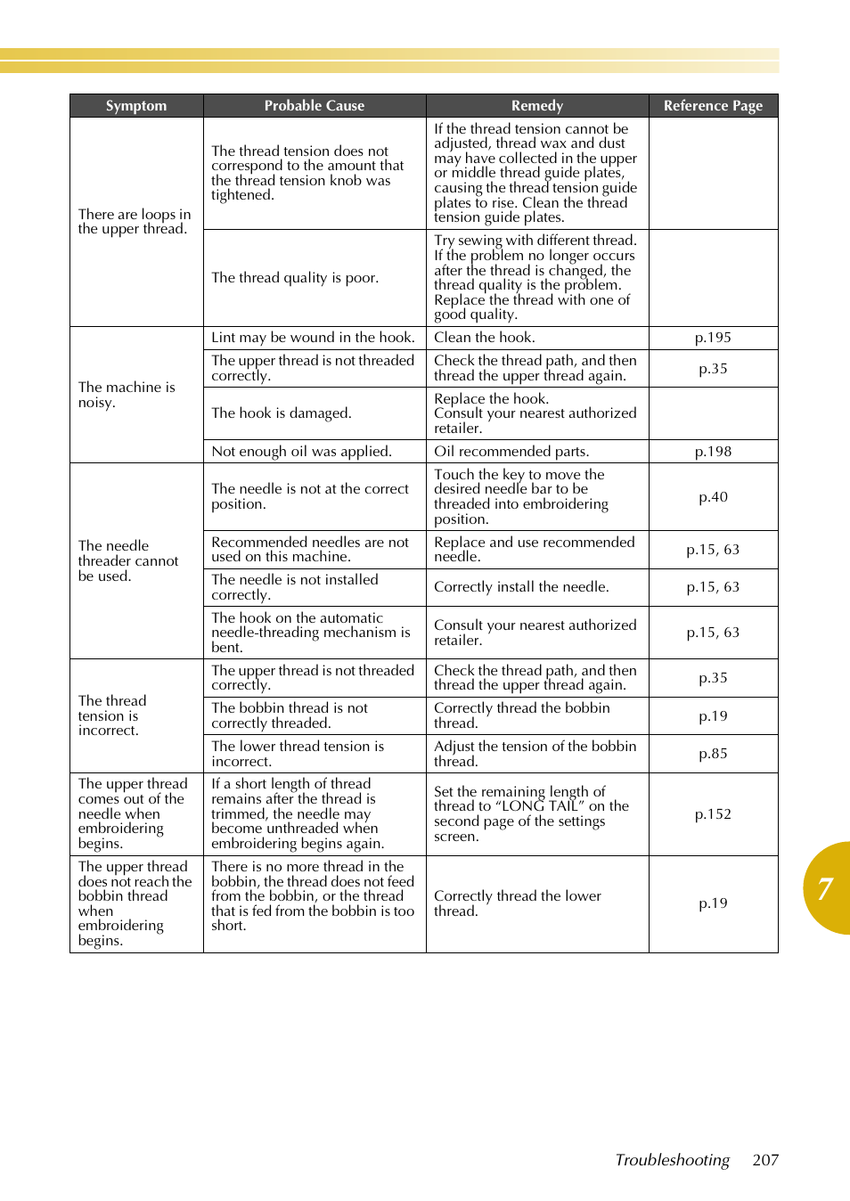 Baby Lock EmbroideryPro_BMP8_InstructionRef (BMP8) Instruction and Reference Guide User Manual | Page 224 / 238