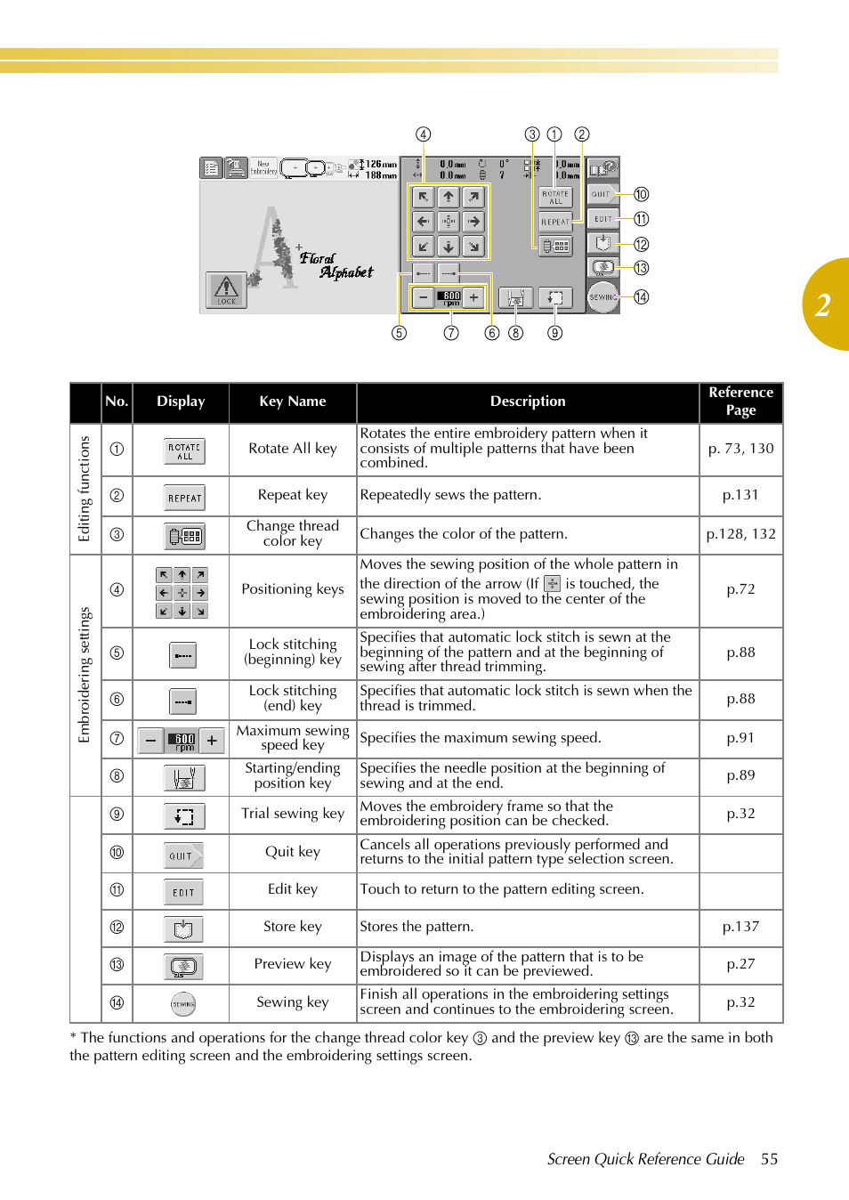 Baby Lock EmbroideryPro_BMP8_InstructionRef (BMP8) Instruction and Reference Guide User Manual | Page 72 / 238