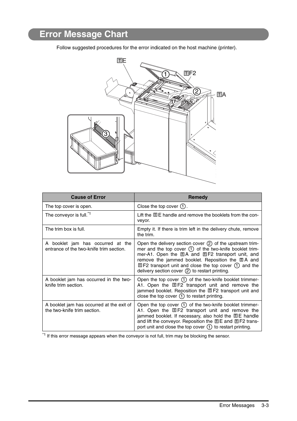 Error message chart, Error message chart -3, 21 3 a e f2 | Canon Trimmer User Manual | Page 20 / 26