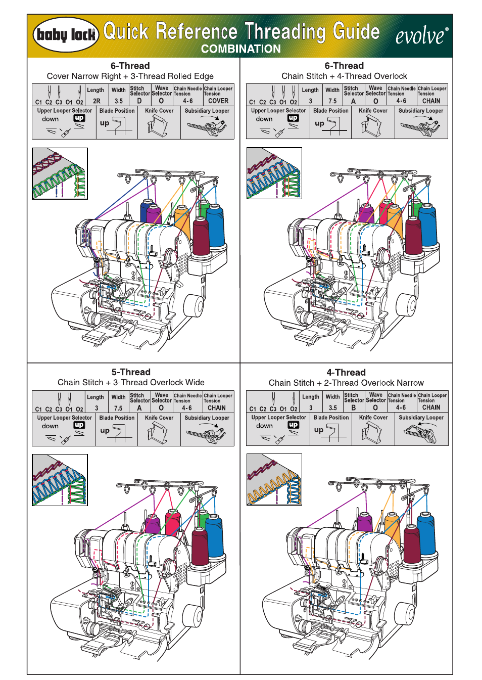 Baby Lock Evolve (Previous Model) (BLE8W) Quick Reference Threading Guide User Manual | Page 2 / 6