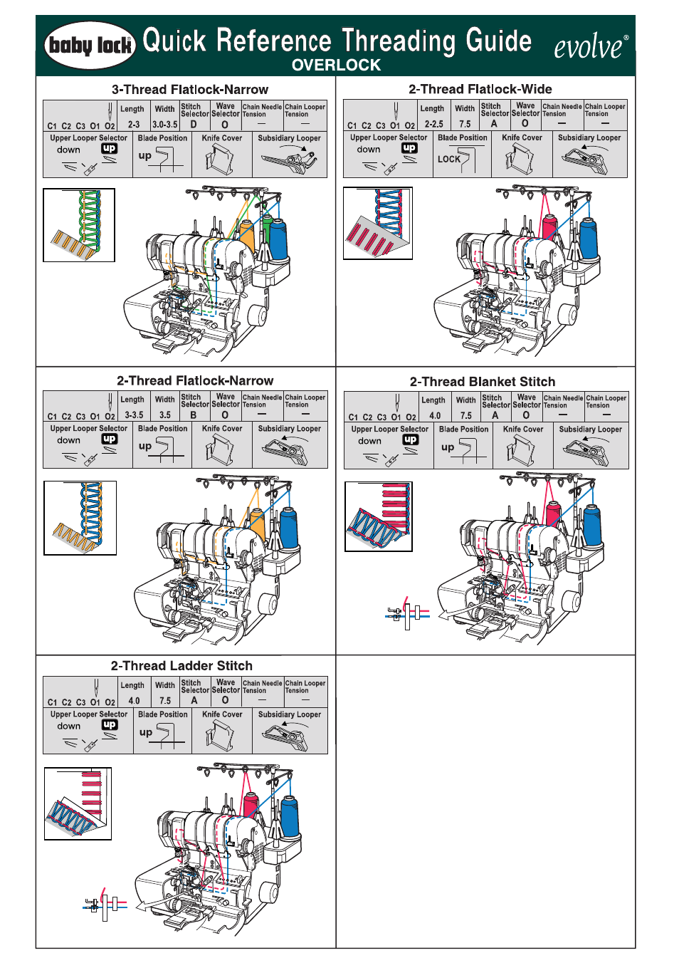 Baby Lock Evolve (Previous Model) (BLE8W) Quick Reference Threading Guide User Manual | Page 4 / 6