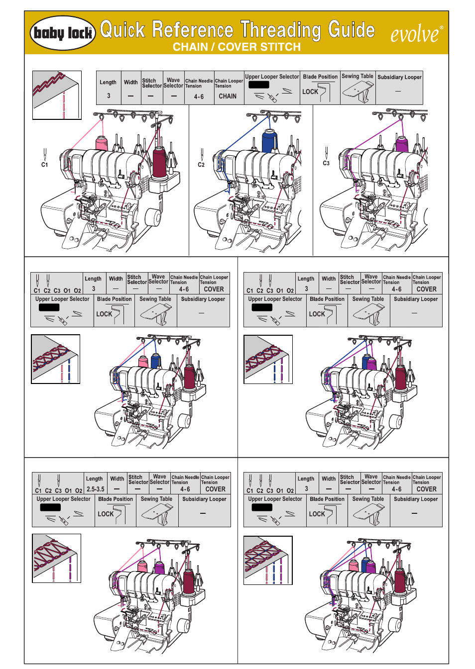 Baby Lock Evolve (Previous Model) (BLE8W) Quick Reference Threading Guide User Manual | Page 5 / 6