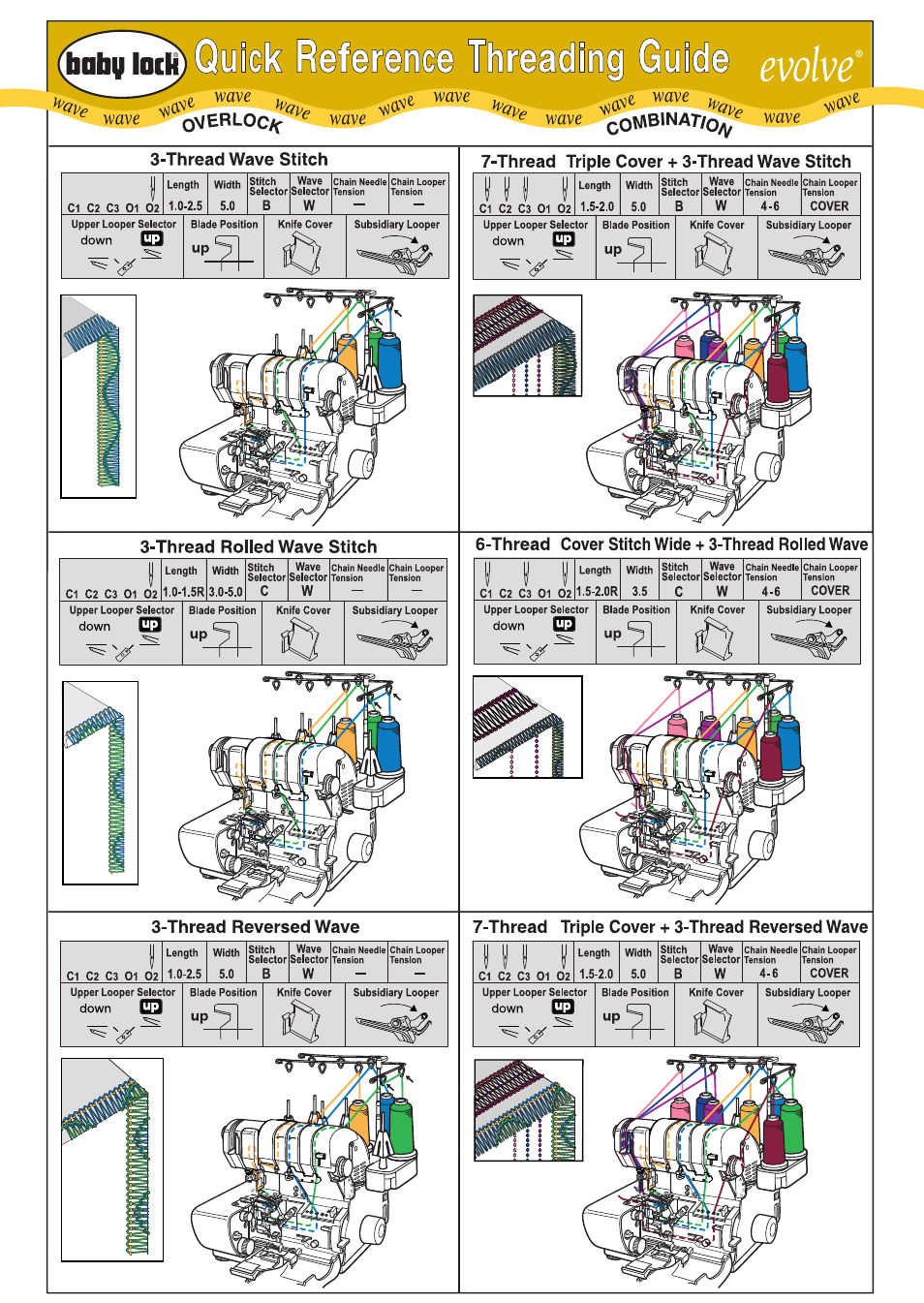 Baby Lock Evolve (Previous Model) (BLE8W) Quick Reference Threading Guide User Manual | Page 6 / 6