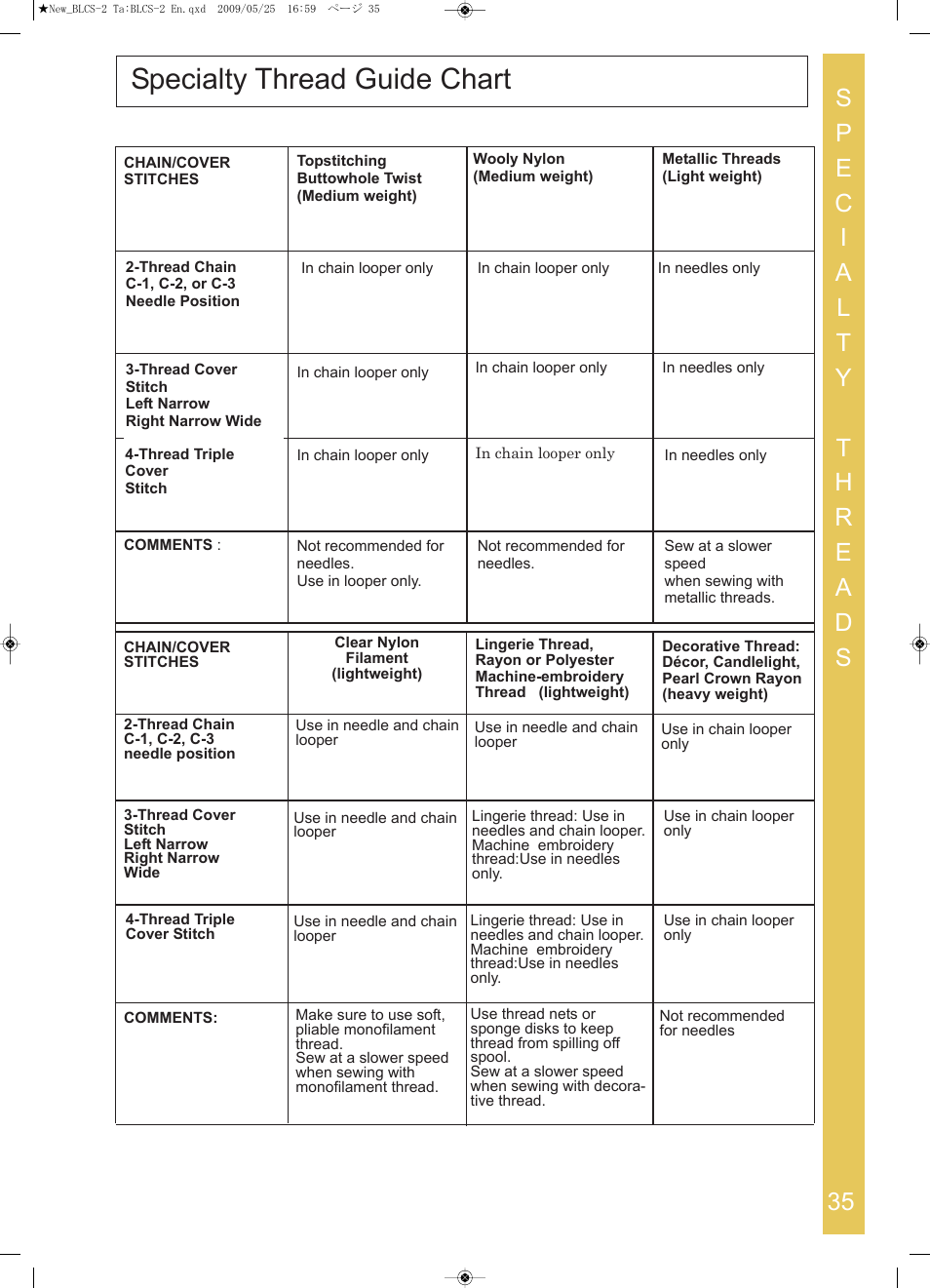 Specialty thread guide chart | Baby Lock Cover Stitch (BLCS-2) Instruction and Reference Guide User Manual | Page 37 / 44