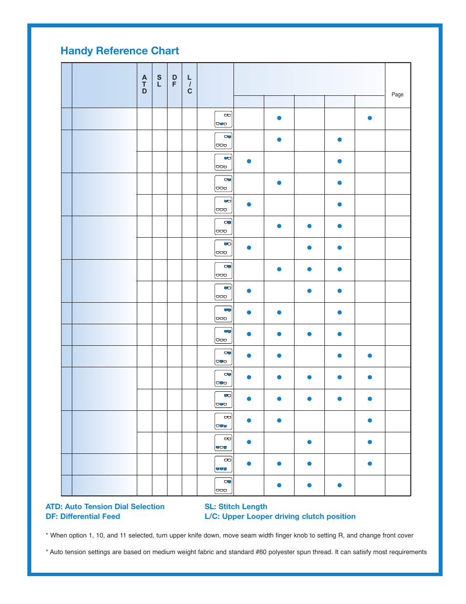 Handy reference chart | Baby Lock Diana (BL480A) Getting to Know Guide User Manual | Page 28 / 32