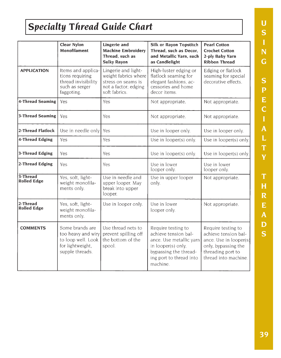 Specialty thread guide chart | Baby Lock Eclipse DX (BLE1DX-2) Instruction and Reference Guide User Manual | Page 41 / 48