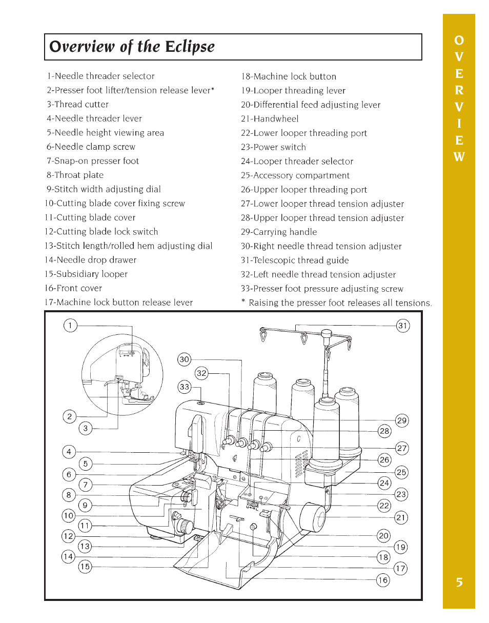 Overview of the eclipse | Baby Lock Eclipse DX (BLE1DX-2) Instruction and Reference Guide User Manual | Page 7 / 48