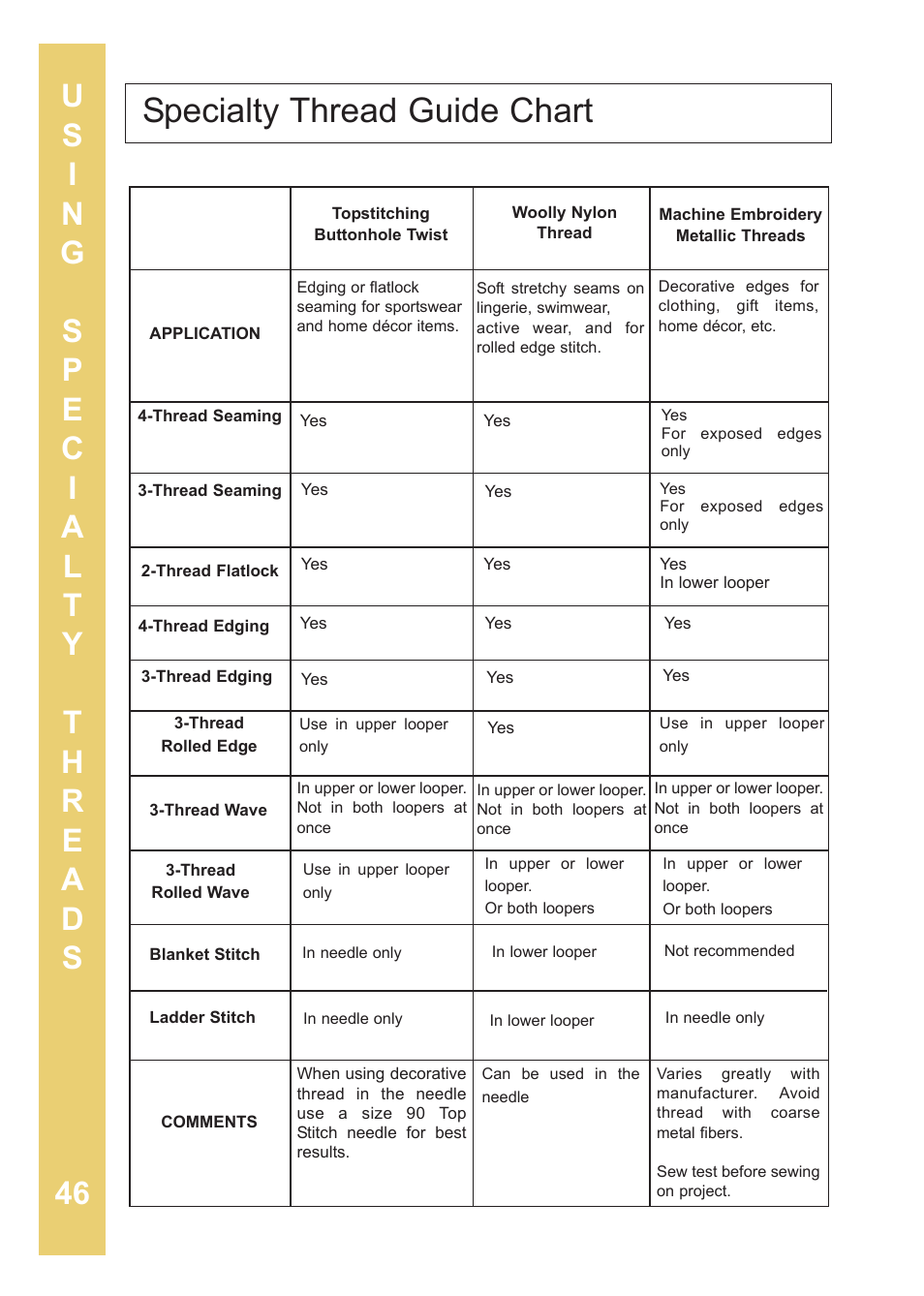 Specialty thread guide chart | Baby Lock Enlighten (BLE3ATW-2) Instruction and Reference Guide User Manual | Page 48 / 56