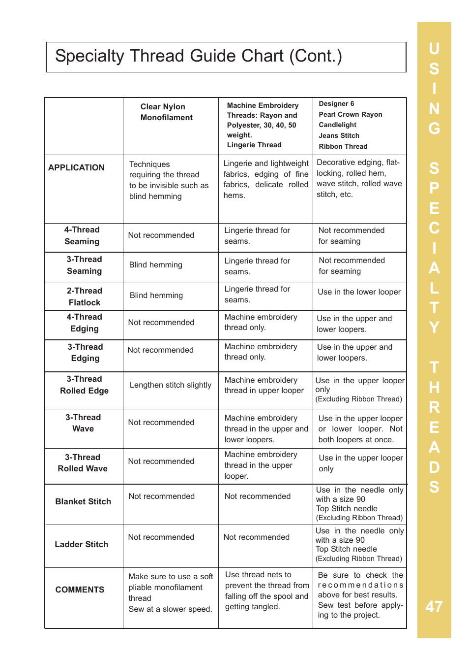 Specialty thread guide chart (cont.) | Baby Lock Enlighten (BLE3ATW-2) Instruction and Reference Guide User Manual | Page 49 / 56