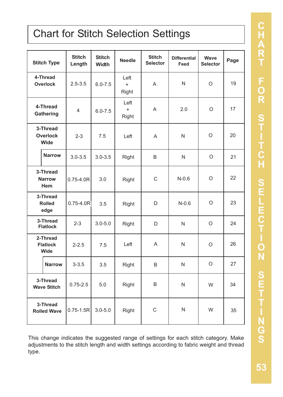 Chart for stitch selection settings | Baby Lock Enlighten (BLE3ATW-2) Instruction and Reference Guide User Manual | Page 55 / 56