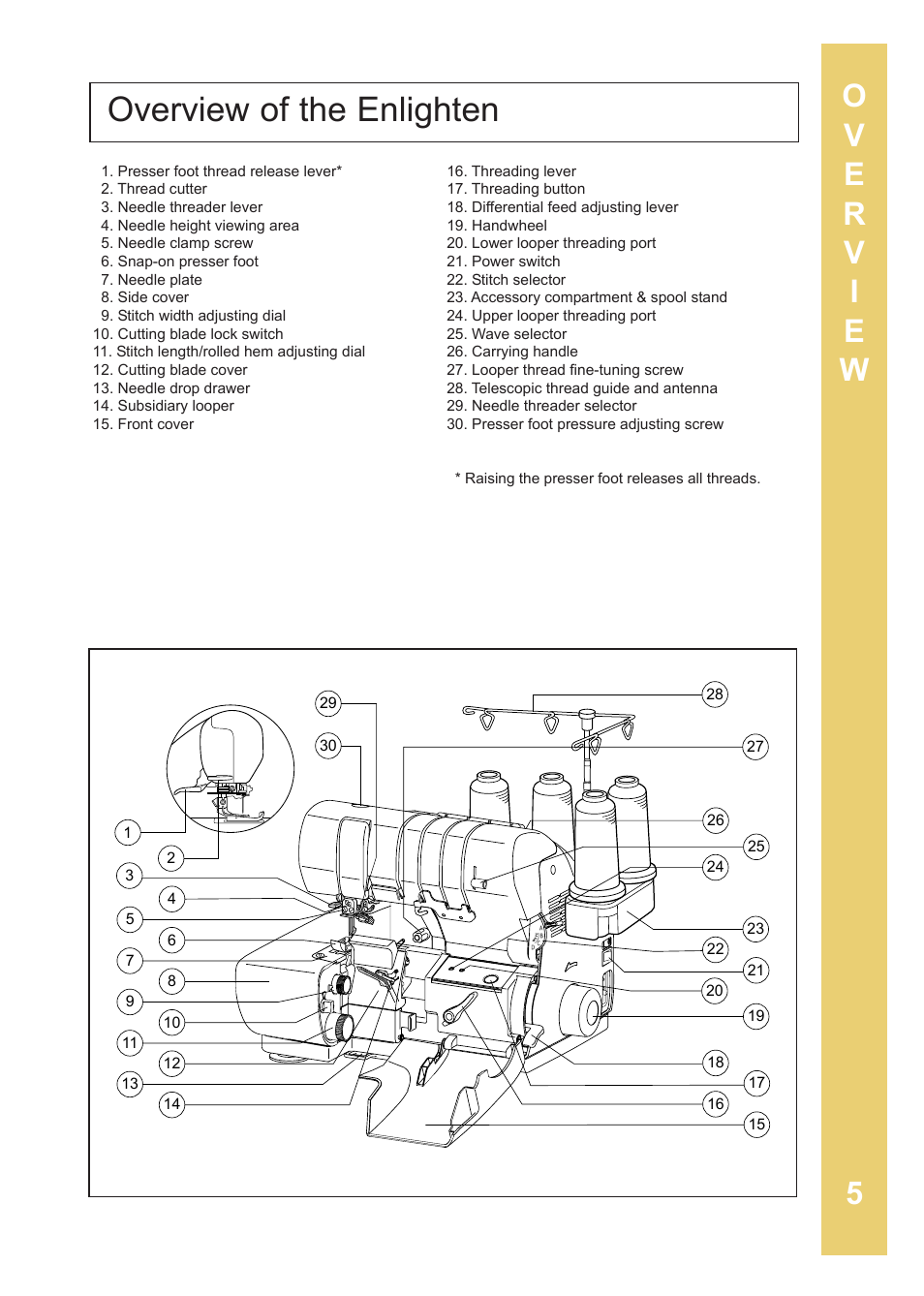 Overview of the enlighten | Baby Lock Enlighten (BLE3ATW-2) Instruction and Reference Guide User Manual | Page 7 / 56