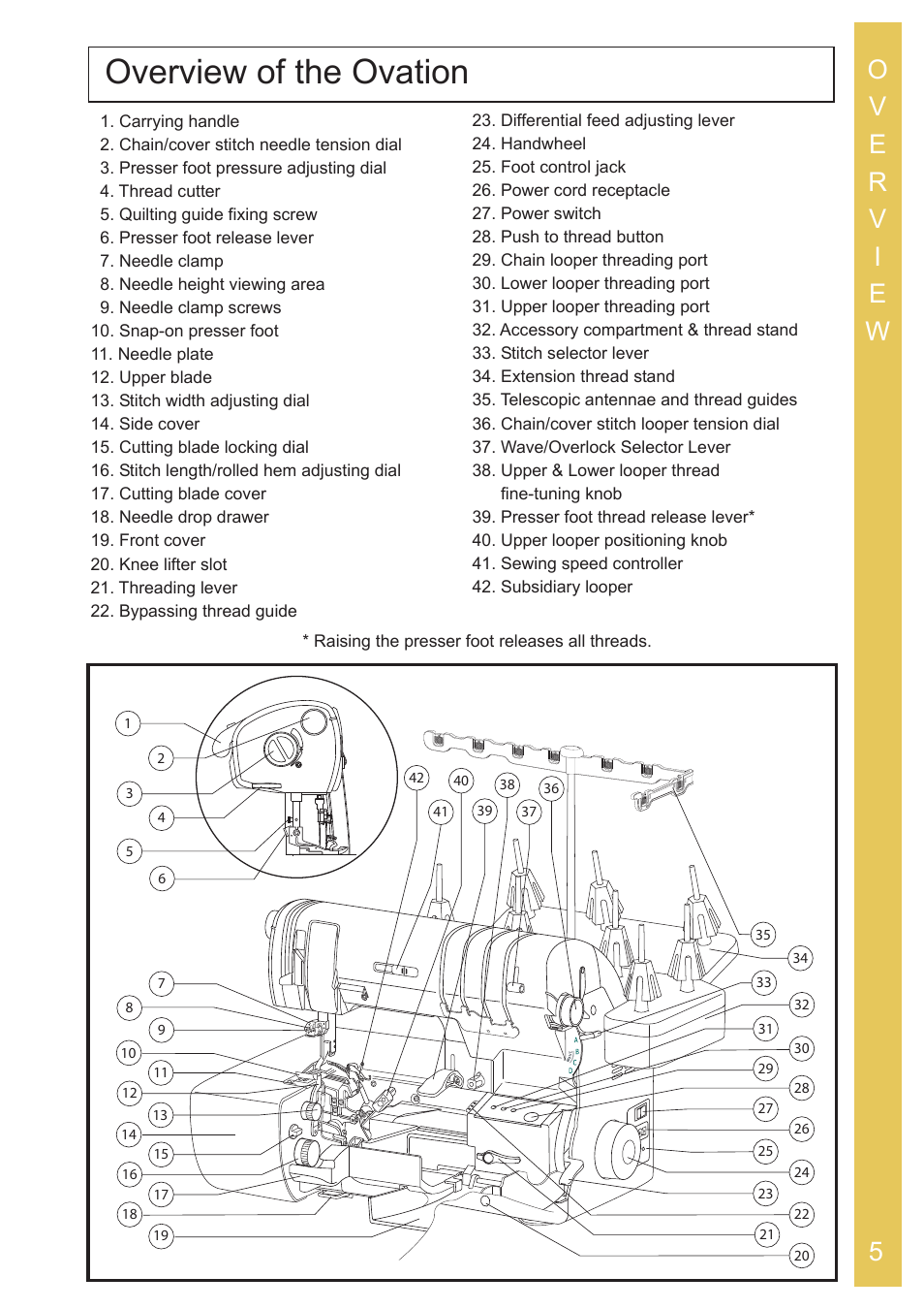 Overview of the ovation | Baby Lock Ovation (BLES8) Instruction and Reference Guide User Manual | Page 7 / 92