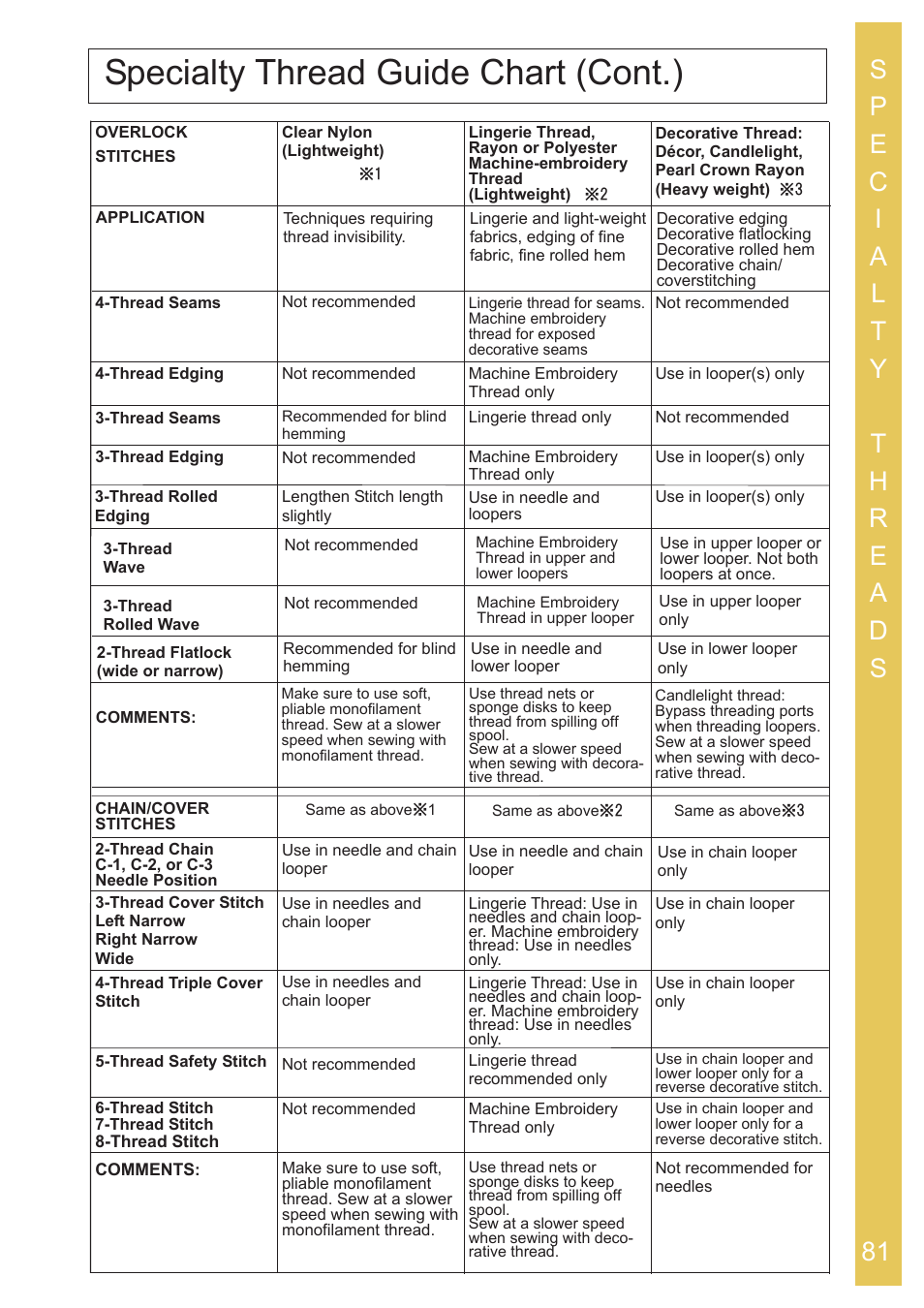 Specialty thread guide chart (cont.) | Baby Lock Ovation (BLES8) Instruction and Reference Guide User Manual | Page 83 / 92
