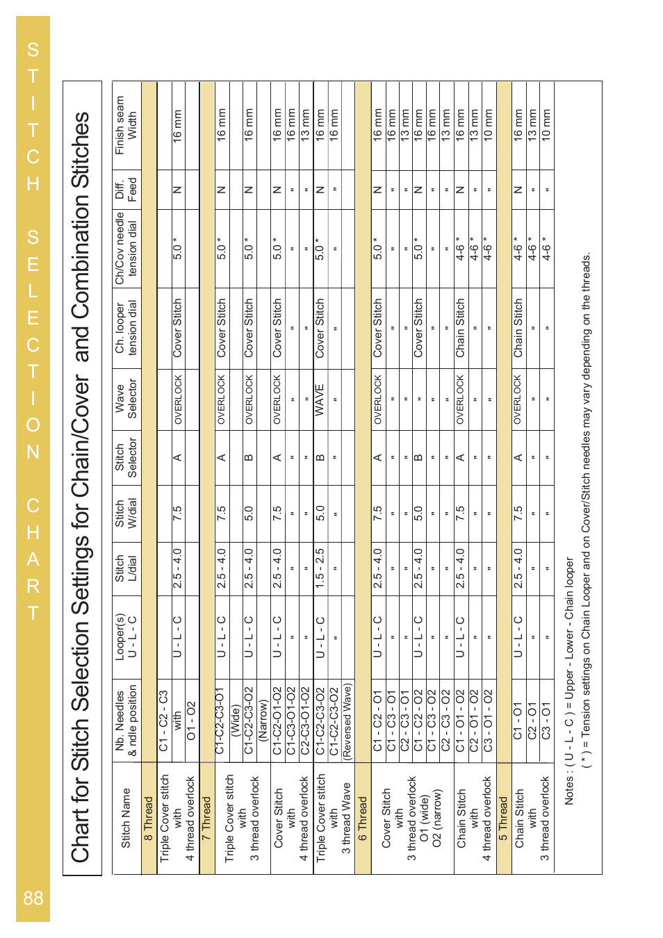 Baby Lock Ovation (BLES8) Instruction and Reference Guide User Manual | Page 90 / 92