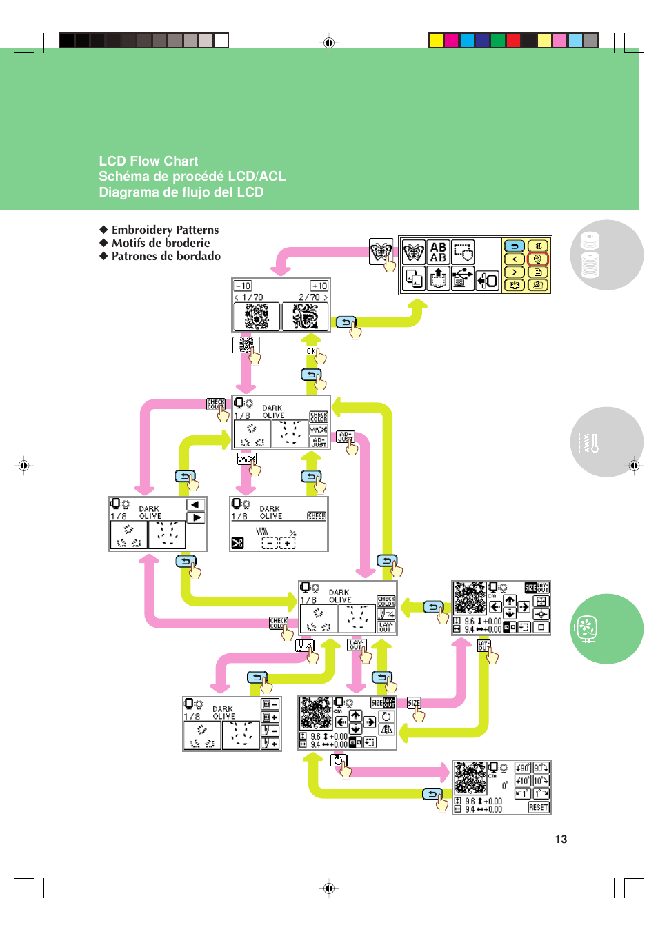 Baby Lock Sofia (Previous Model) (BL137A) Quick Reference Guide User Manual | Page 15 / 32