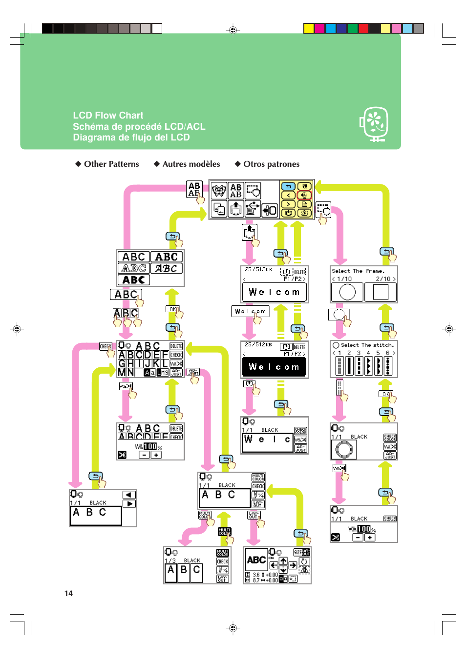 Baby Lock Sofia (Previous Model) (BL137A) Quick Reference Guide User Manual | Page 16 / 32