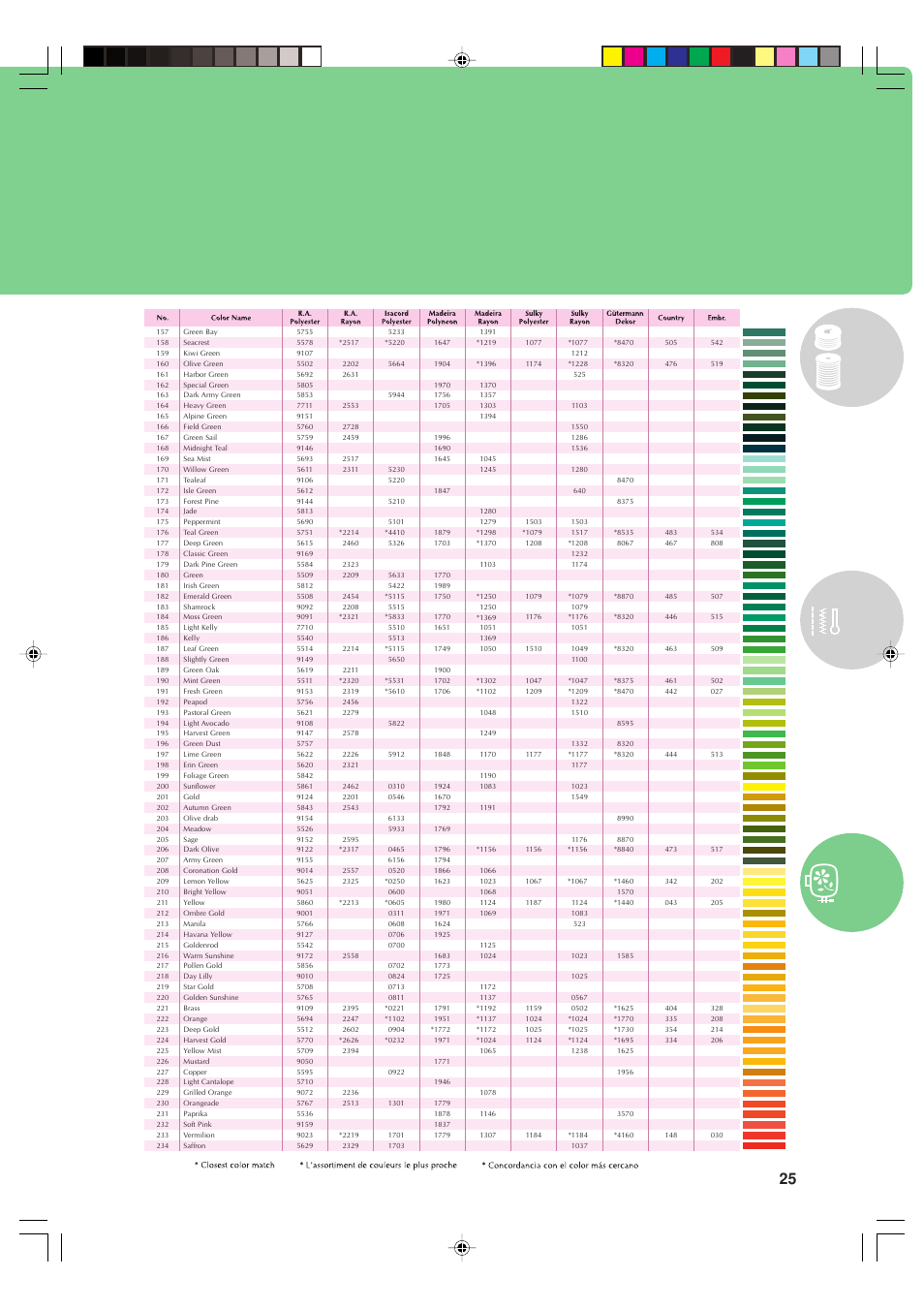 Baby Lock Sofia (Previous Model) (BL137A) Quick Reference Guide User Manual | Page 27 / 32