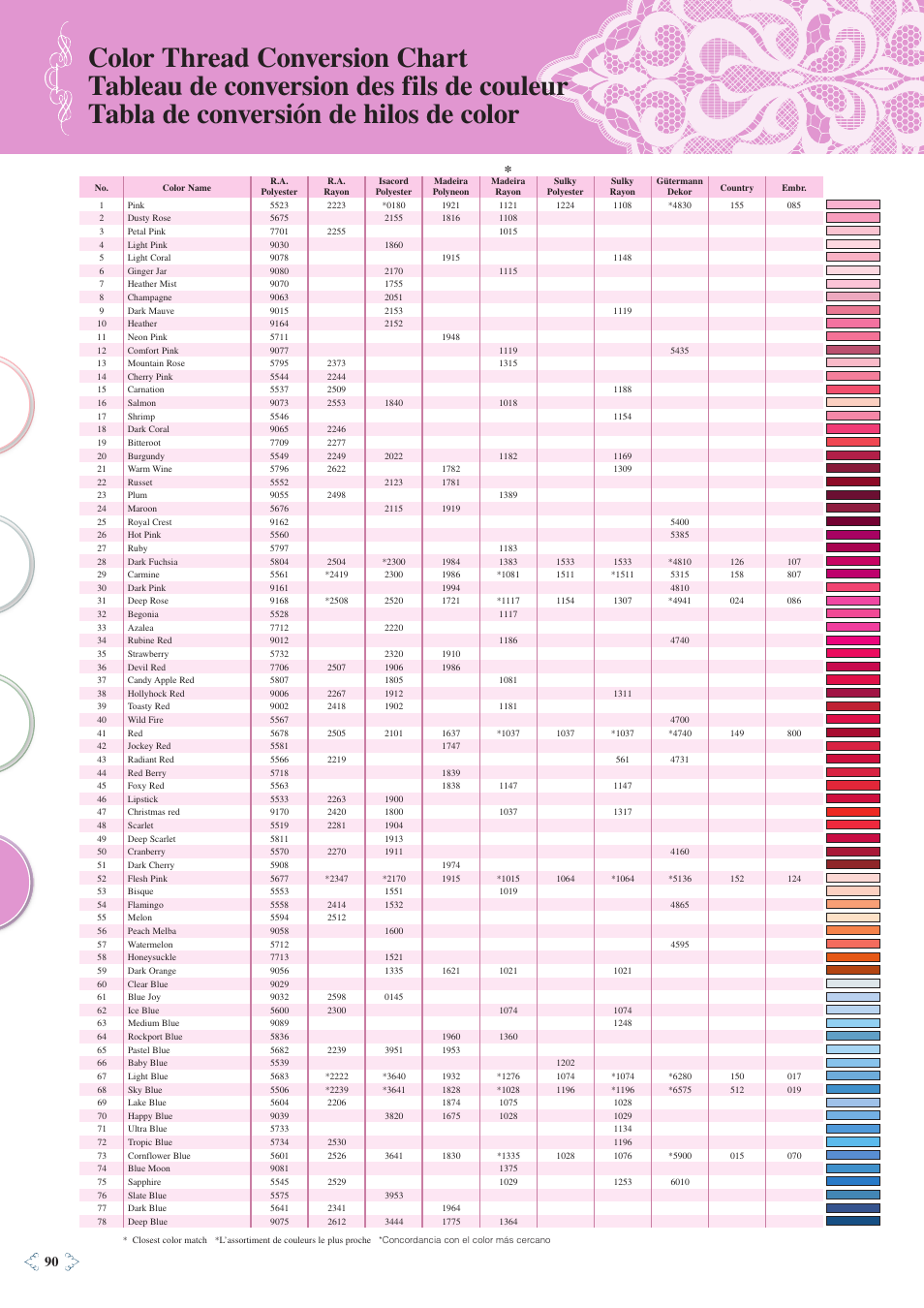 Baby Lock Ellisimo Gold 2 (BLSOG2) Quick Reference Guide User Manual | Page 92 / 96