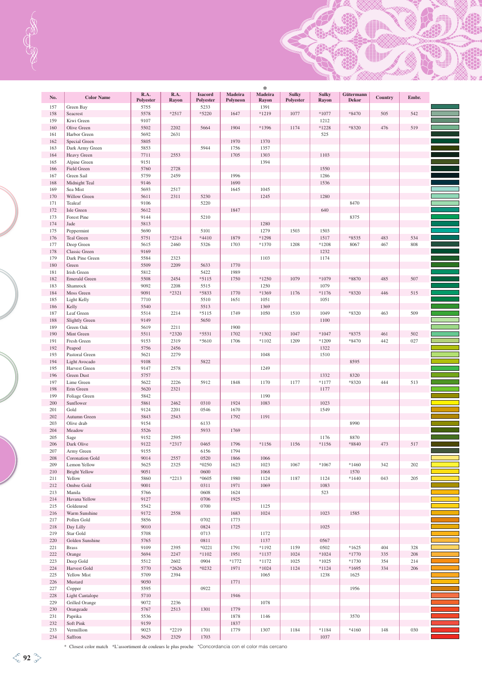 Baby Lock Ellisimo Gold 2 (BLSOG2) Quick Reference Guide User Manual | Page 94 / 96