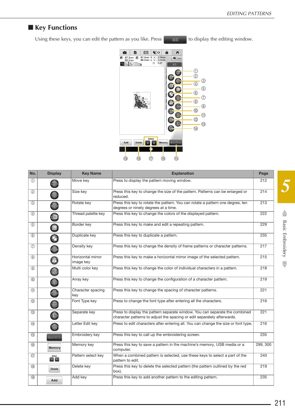 Key functions | Baby Lock Destiny (BLDY) Instruction & Reference Guide-Part2 User Manual | Page 18 / 225