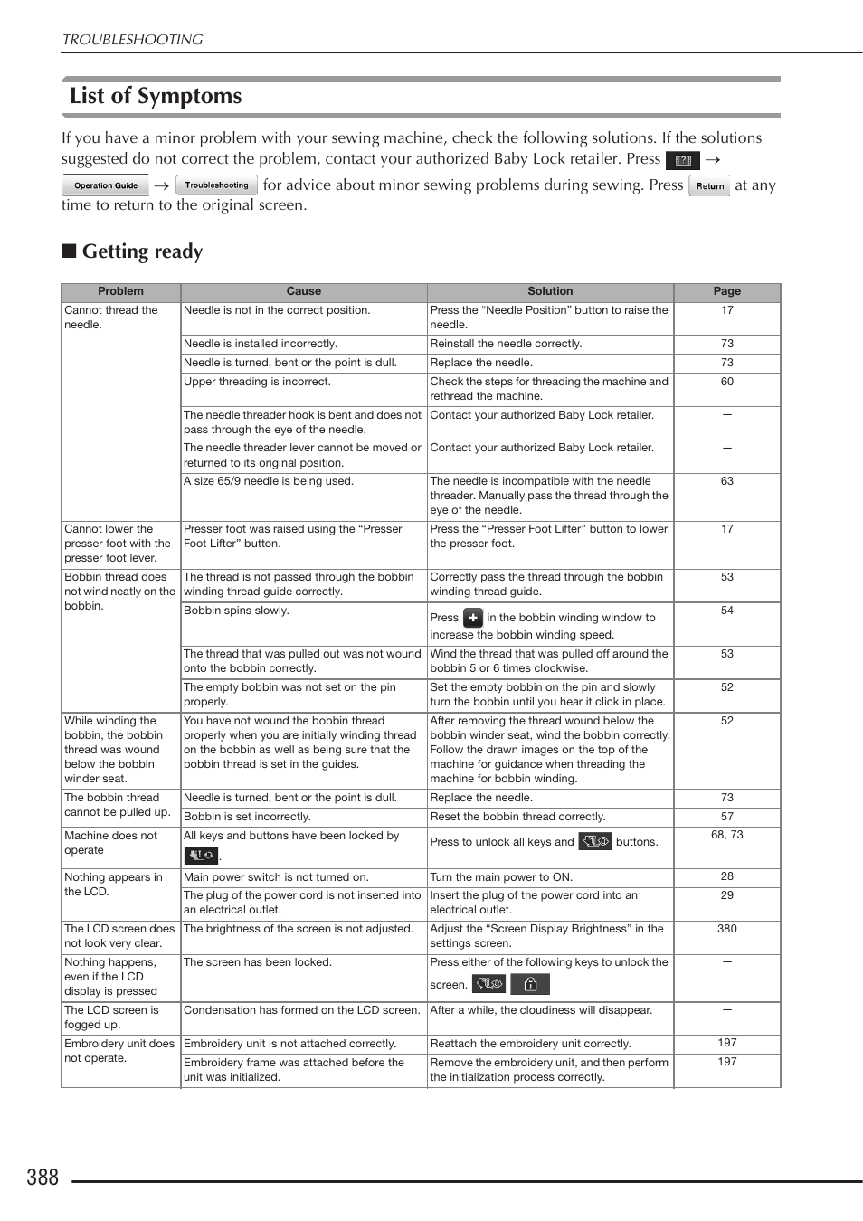 List of symptoms, Getting ready | Baby Lock Destiny (BLDY) Instruction & Reference Guide-Part2 User Manual | Page 195 / 225