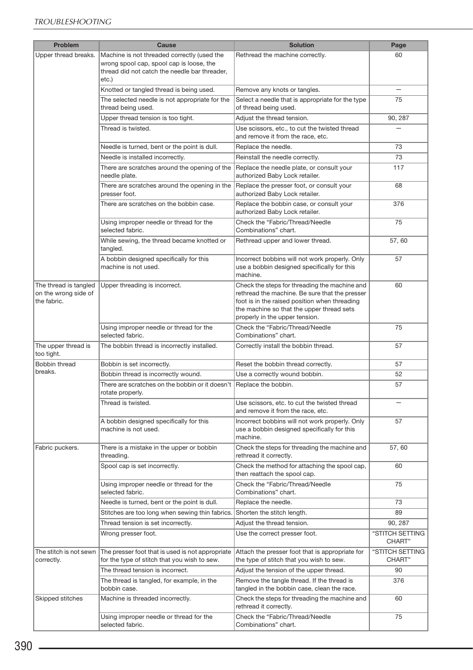 Baby Lock Destiny (BLDY) Instruction & Reference Guide-Part2 User Manual | Page 197 / 225