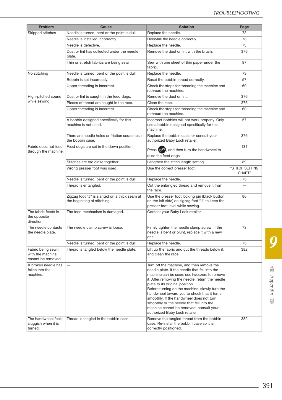 Baby Lock Destiny (BLDY) Instruction & Reference Guide-Part2 User Manual | Page 198 / 225