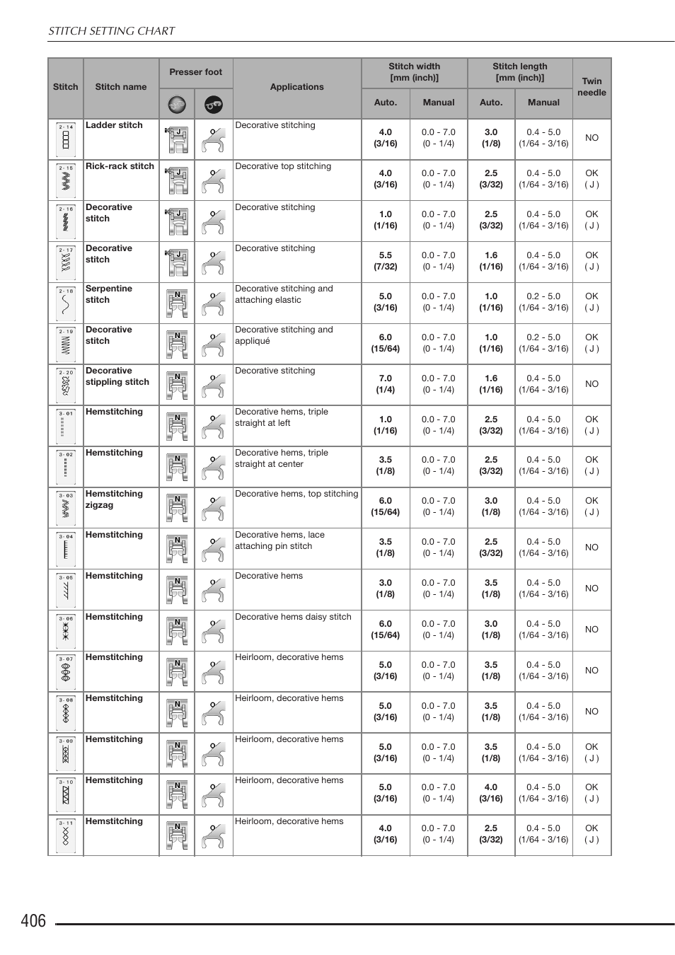 Baby Lock Destiny (BLDY) Instruction & Reference Guide-Part2 User Manual | Page 213 / 225