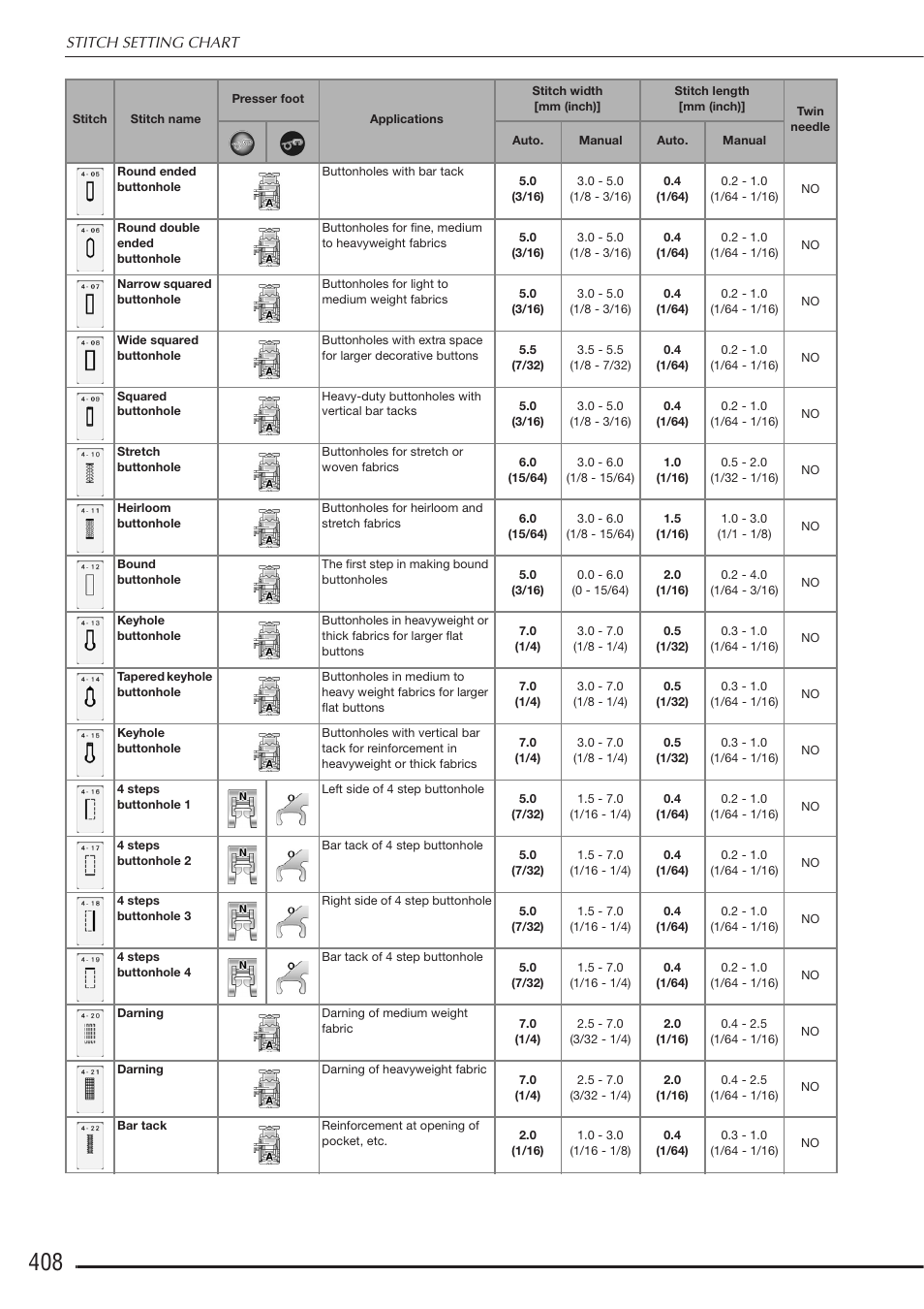 Baby Lock Destiny (BLDY) Instruction & Reference Guide-Part2 User Manual | Page 215 / 225