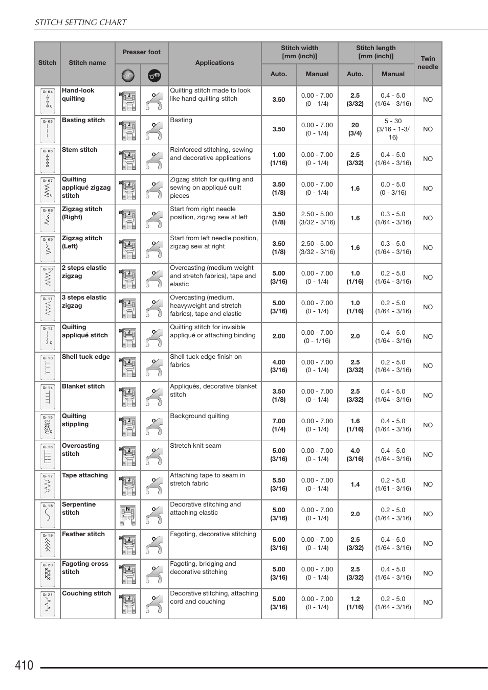 Baby Lock Destiny (BLDY) Instruction & Reference Guide-Part2 User Manual | Page 217 / 225