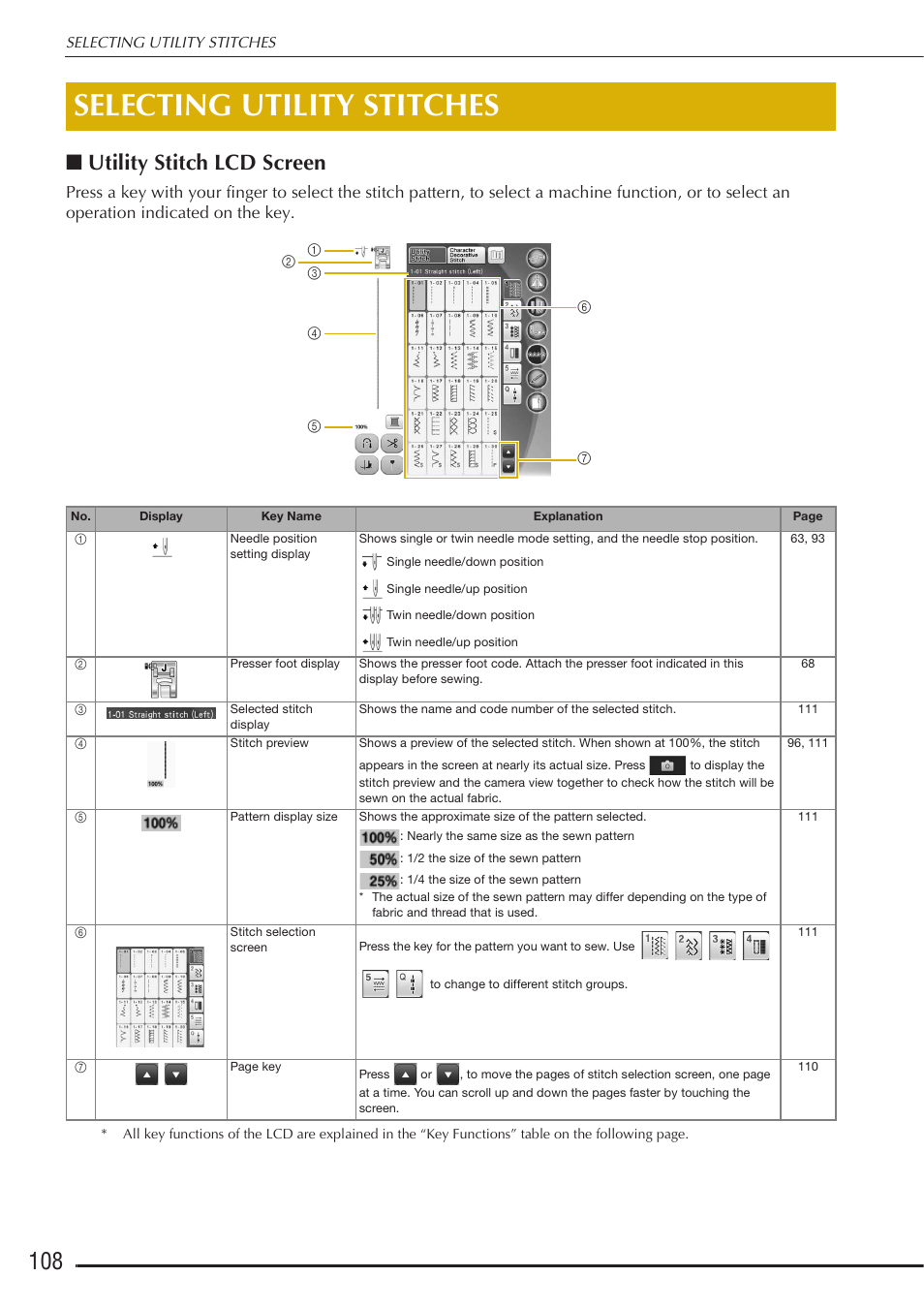 Selecting utility stitches, Utility stitch lcd screen | Baby Lock Destiny (BLDY) Instruction & Reference Guide-Part1 User Manual | Page 110 / 196