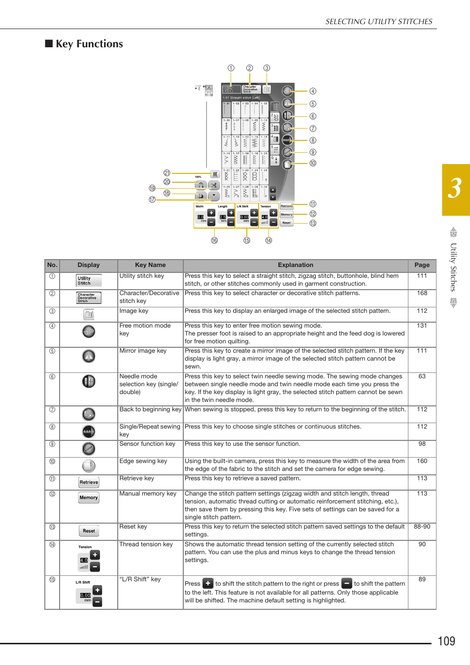 Key functions | Baby Lock Destiny (BLDY) Instruction & Reference Guide-Part1 User Manual | Page 111 / 196