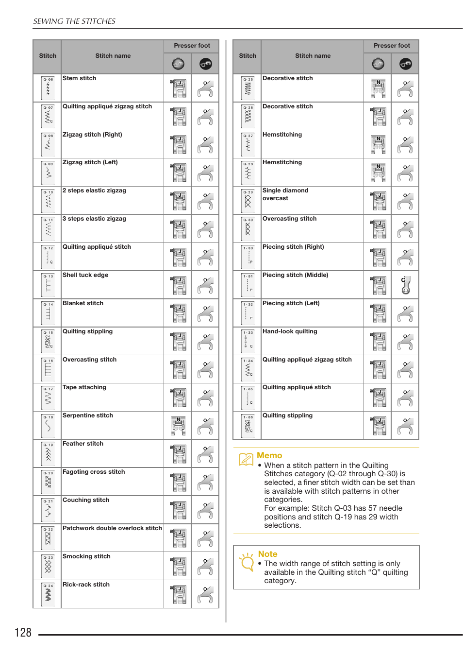 Baby Lock Destiny (BLDY) Instruction & Reference Guide-Part1 User Manual | Page 130 / 196