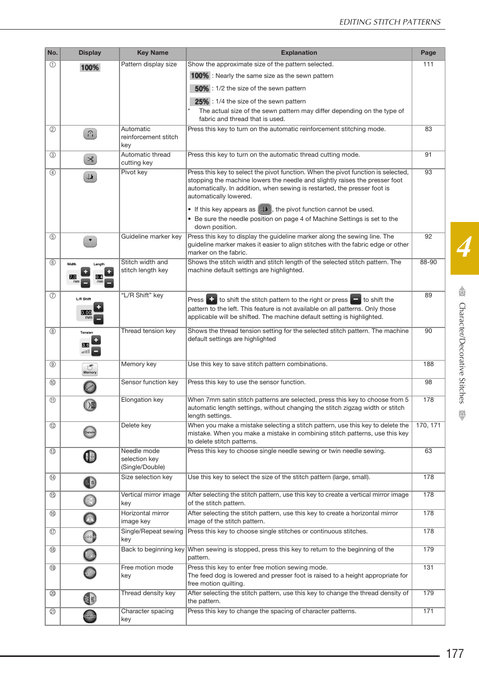 Baby Lock Destiny (BLDY) Instruction & Reference Guide-Part1 User Manual | Page 179 / 196