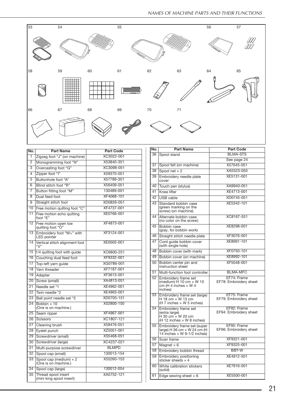 Baby Lock Destiny (BLDY) Instruction & Reference Guide-Part1 User Manual | Page 23 / 196