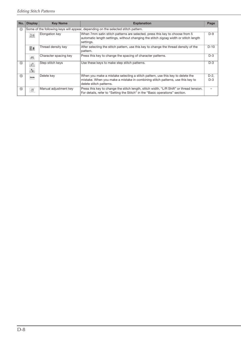 Baby Lock Aventura (BLMAV) Instruction and Reference Guide User Manual | Page 130 / 204