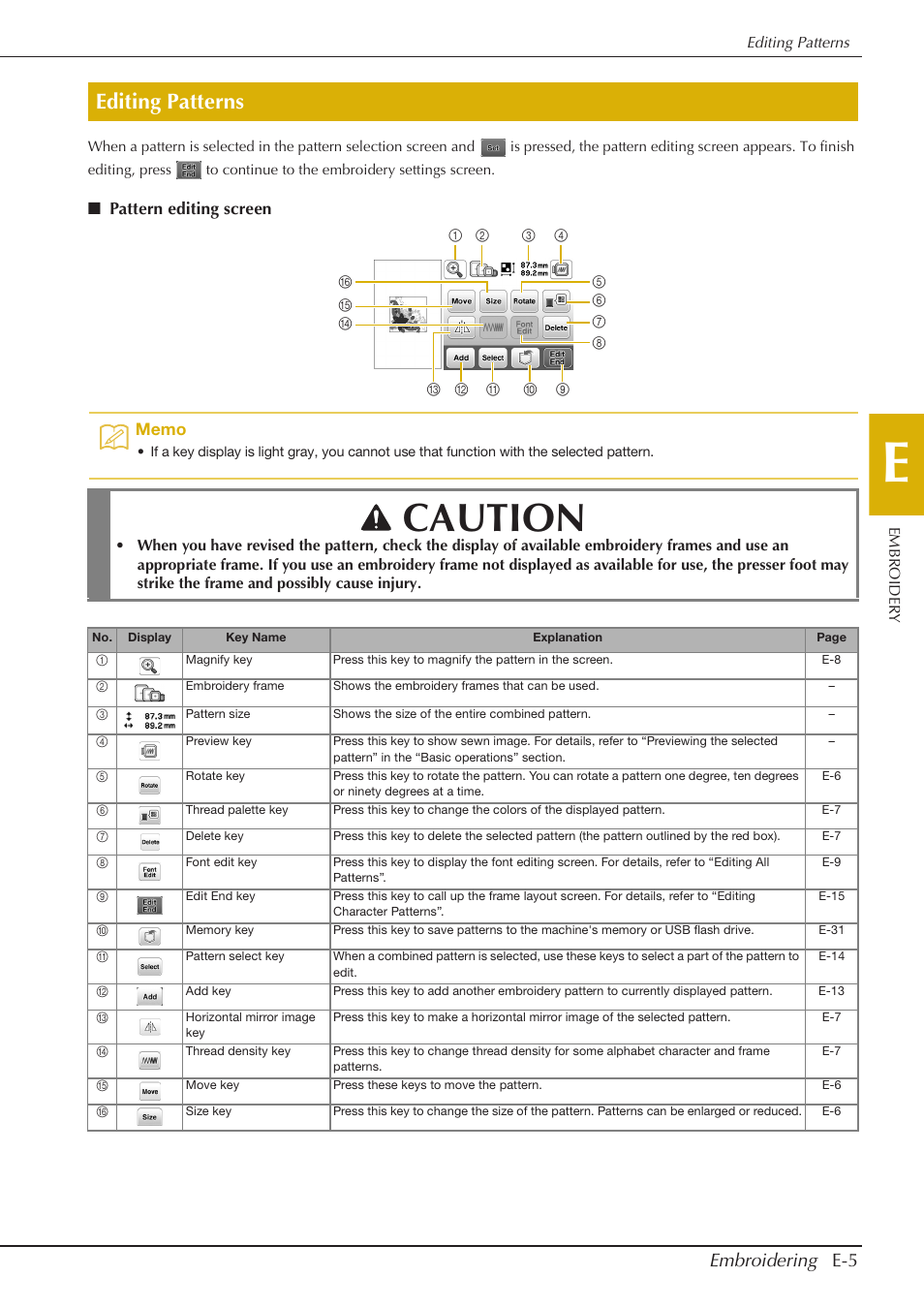 Caution, Editing patterns, Embroidering e-5 | Baby Lock Aventura (BLMAV) Instruction and Reference Guide User Manual | Page 145 / 204