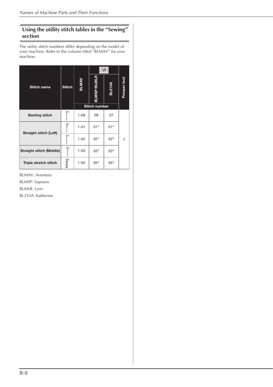 Baby Lock Aventura (BLMAV) Instruction and Reference Guide User Manual | Page 18 / 204