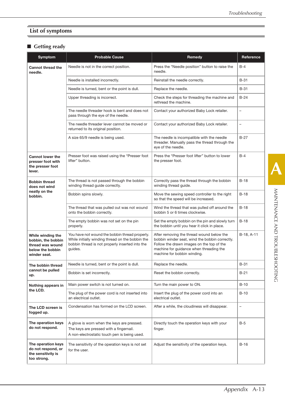 Appendix a-13, List of symptoms, Getting ready | Baby Lock Aventura (BLMAV) Instruction and Reference Guide User Manual | Page 189 / 204